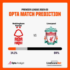Nottingham Forest vs Liverpool prediction opta
