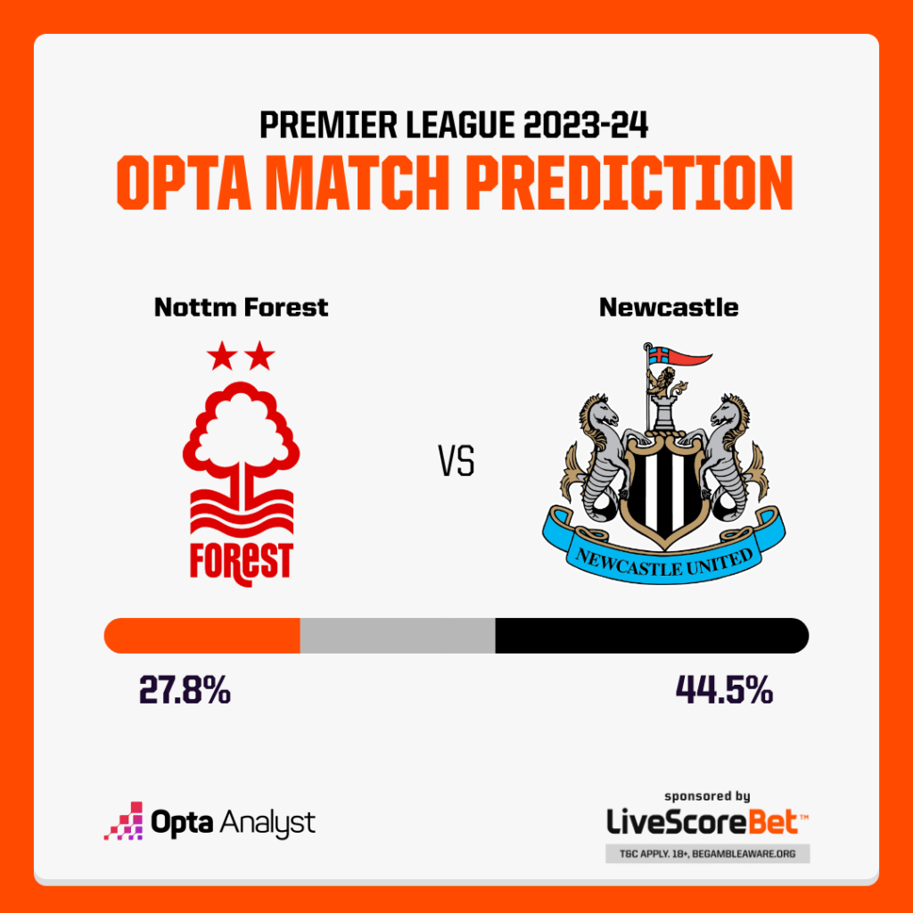 Nottingham Forest vs Newcastle Prediction