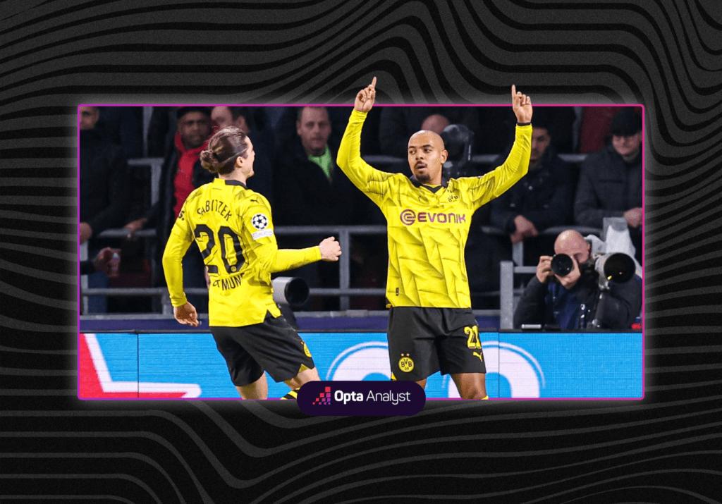 PSV 1-1 Borussia Dortmund Stats