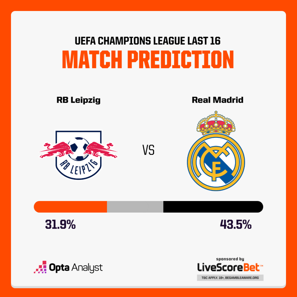 RB Leipzig vs Real Madrid Prediction