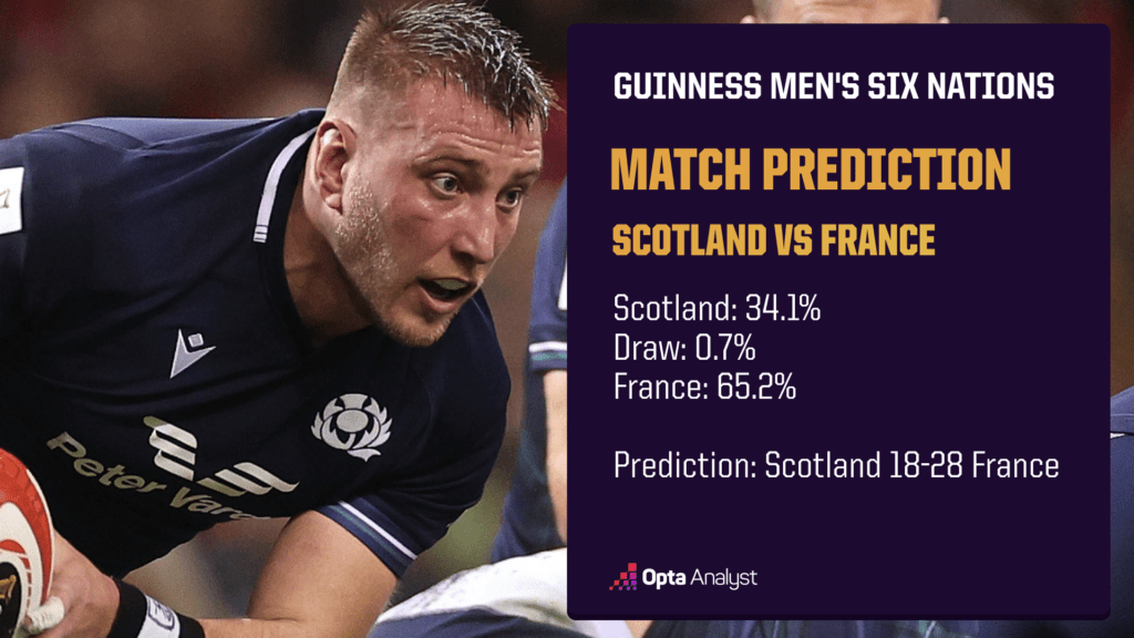 Scotland vs France Prediction Six Nations