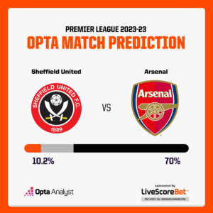 Sheffield United vs Arsenal prediction Opta