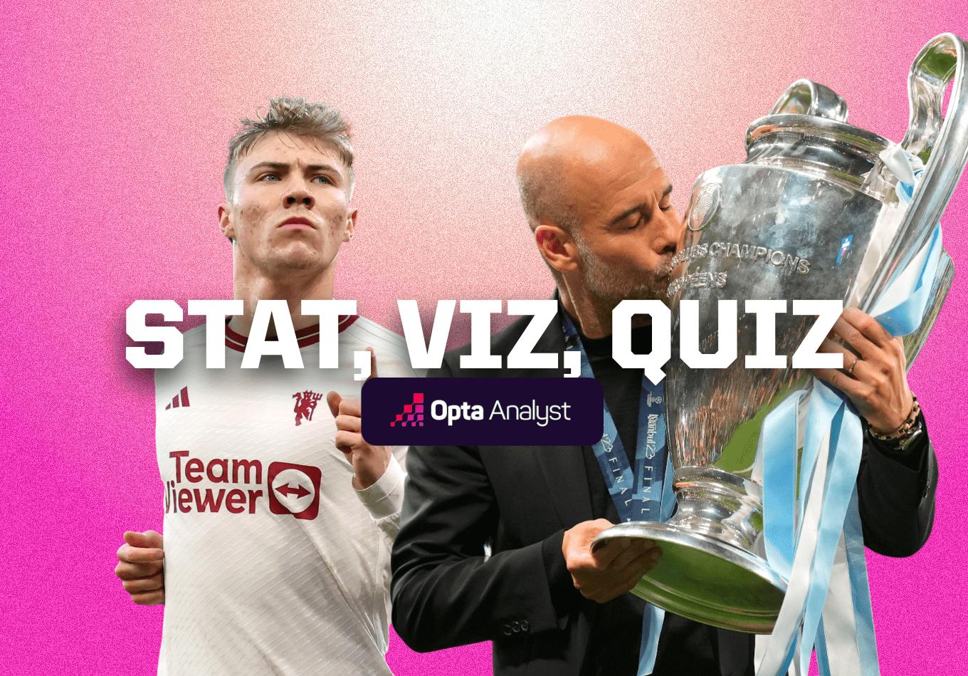 Stat, Viz, Quiz 28: Højlund at Home, the Champions League Conundrum, and Headed Goals Galore