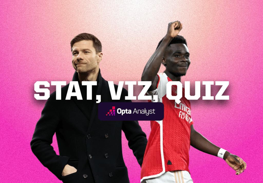 Stat, Viz, Quiz 30: Alonso’s Achievement, the Premier League’s Expected Goals, and Arsenal’s Pressure