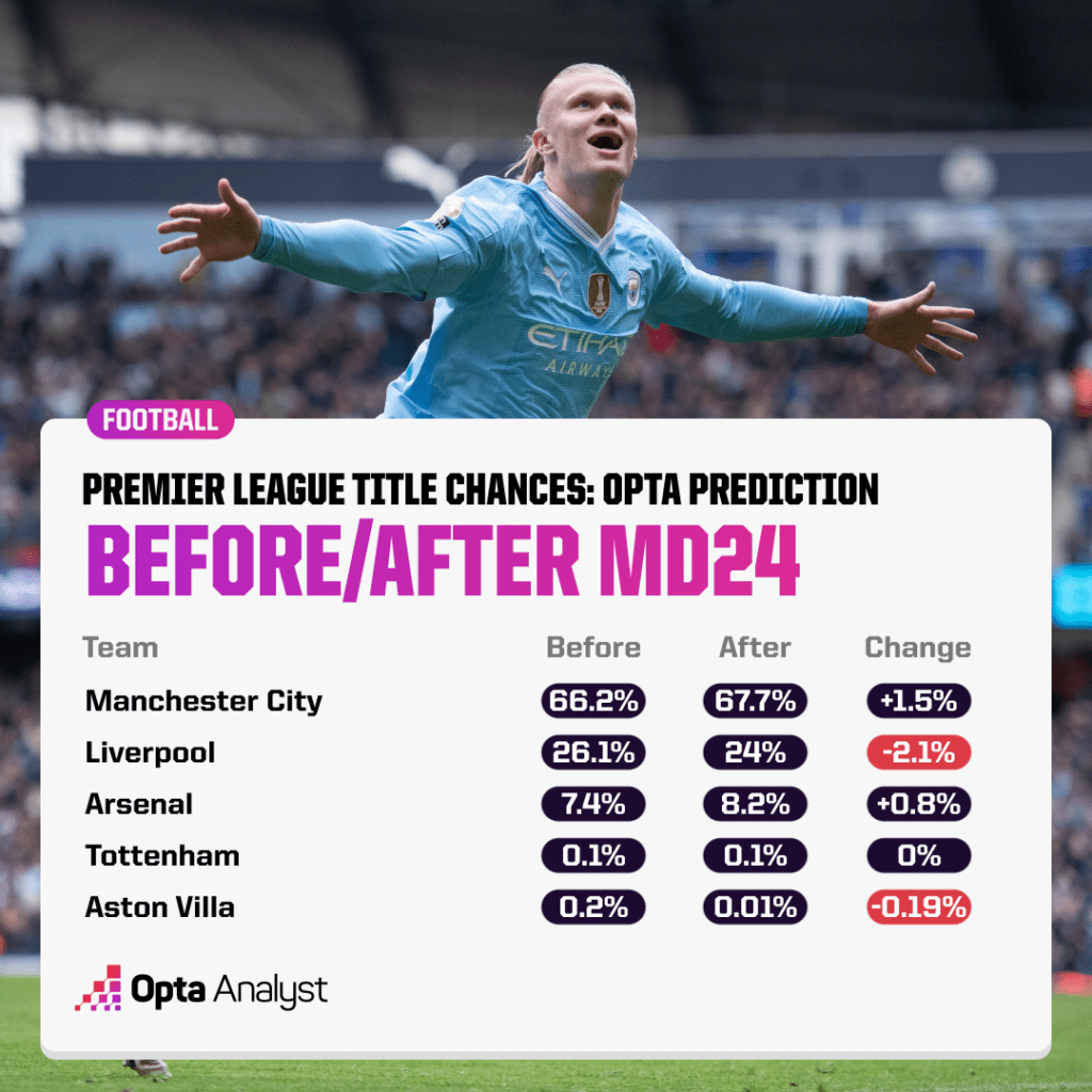 Title predictor change MD24