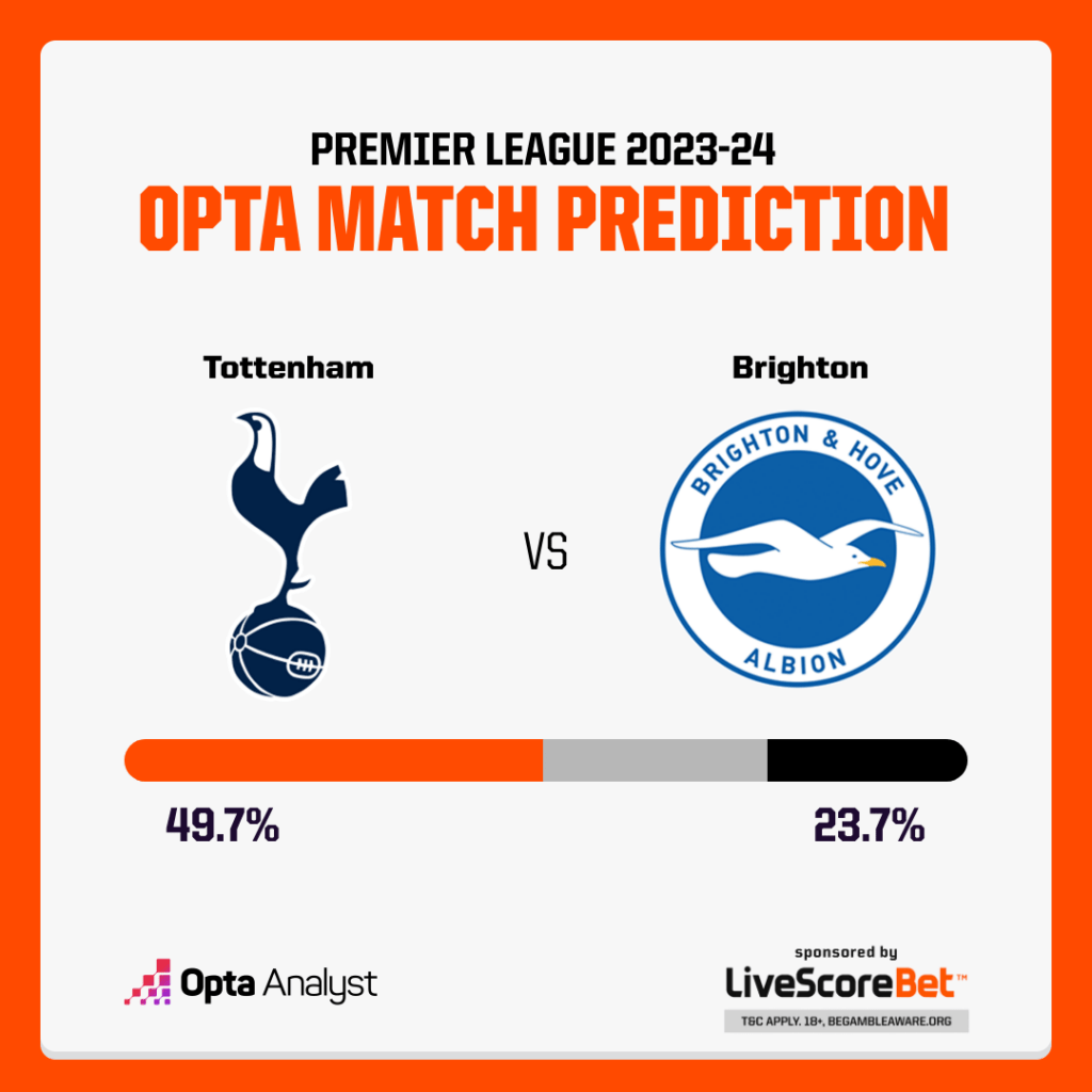 Tottenham vs Brighton Prediction