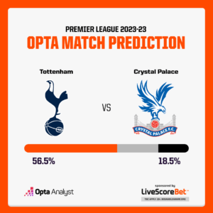 Tottenham vs Crystal Palace prediction Opta