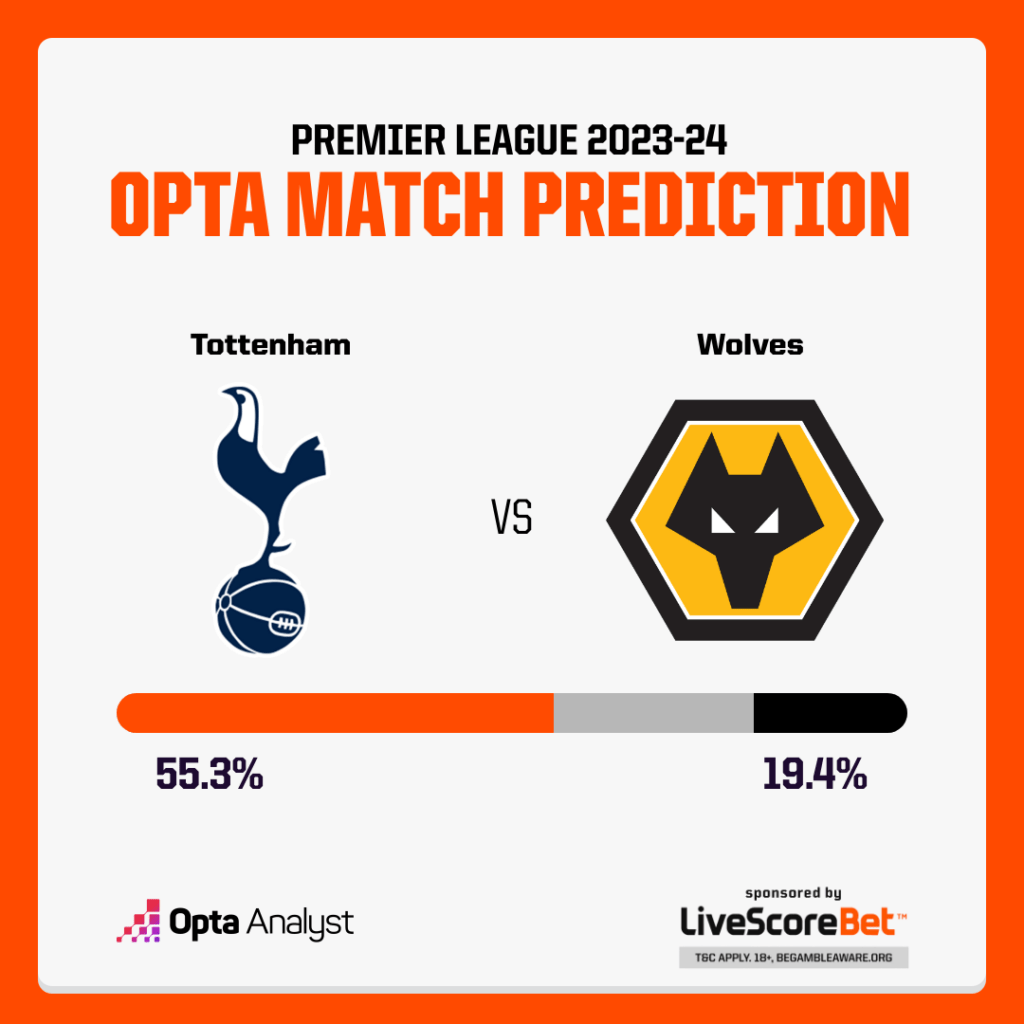 Tottenham vs Wolves Prediction