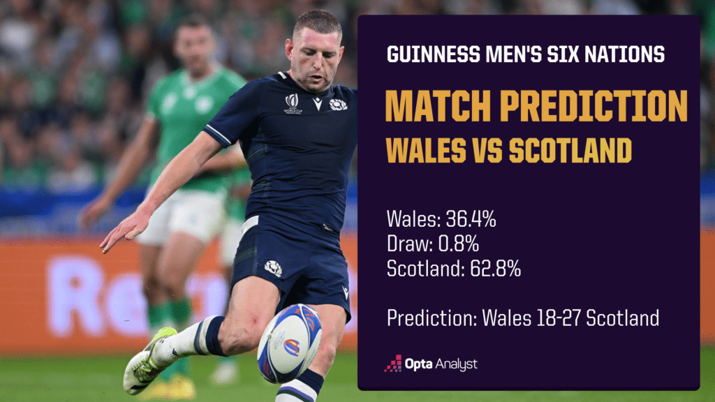 Wales vs Scotland prediction