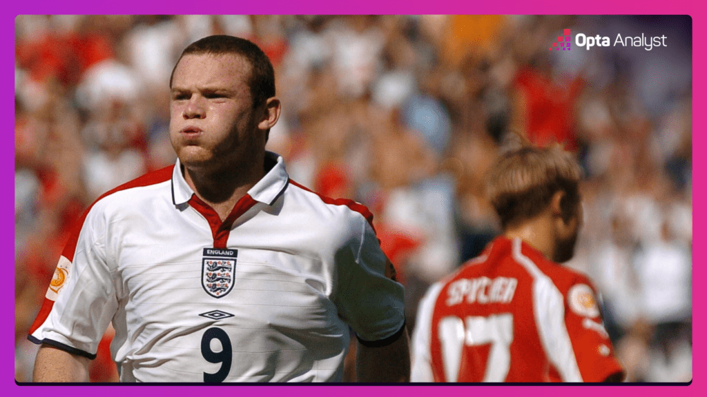 Wayne Rooney Youngest Goalscorer European Championships