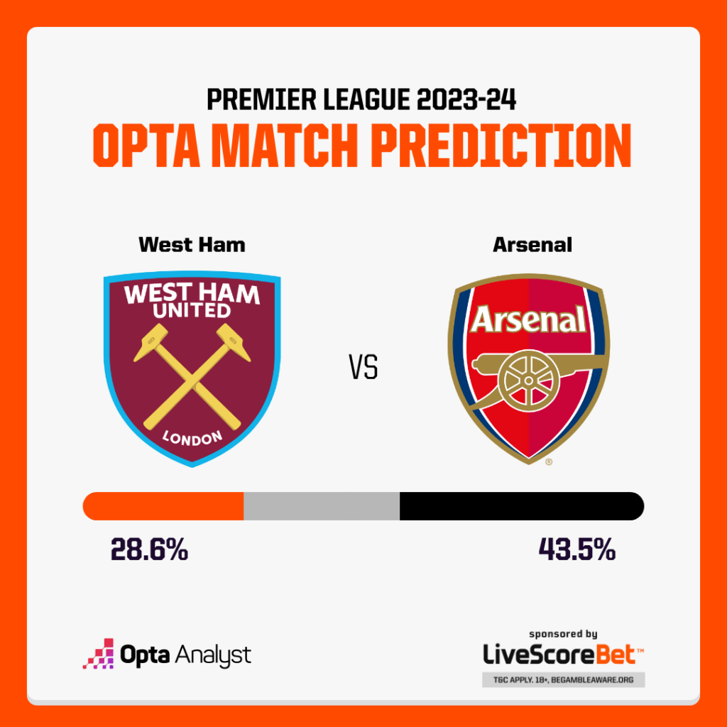 West Ham vs Arsenal Prediction Premier League