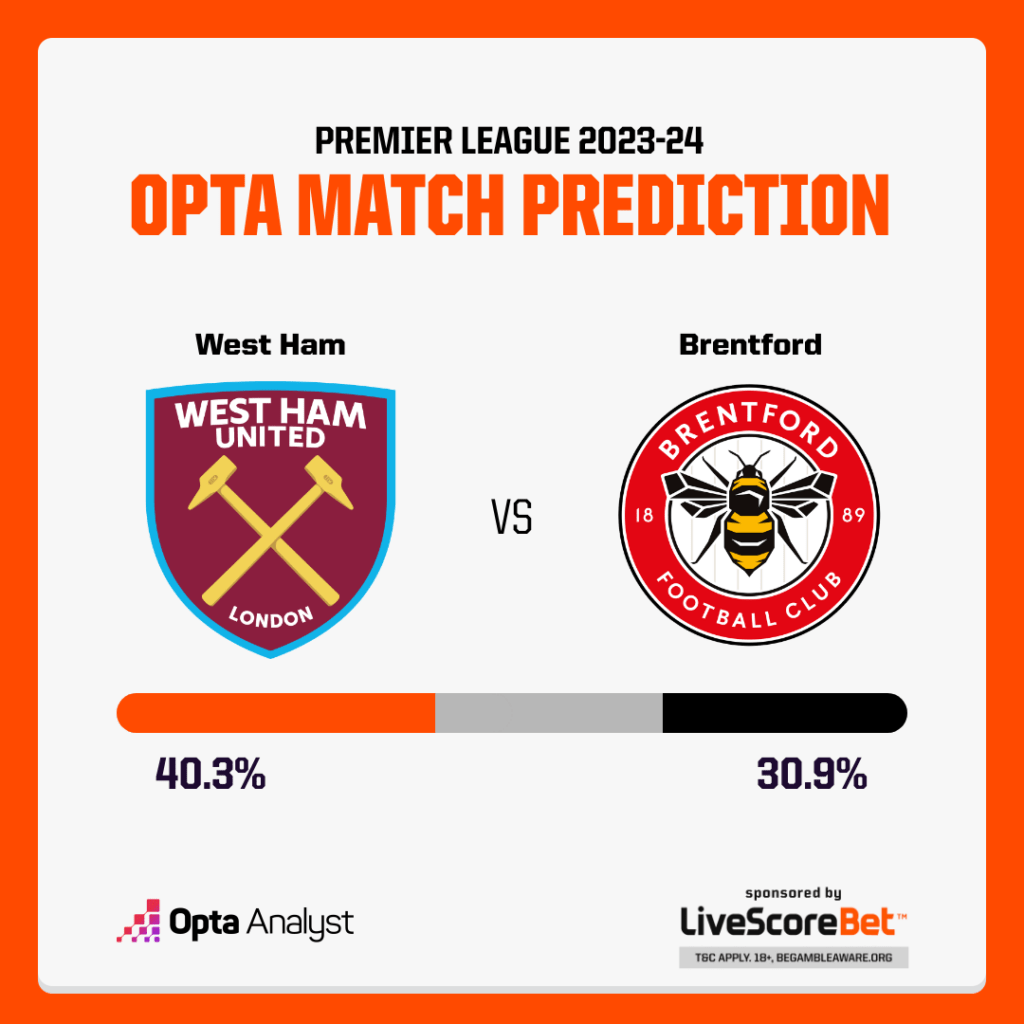 West Ham vs Brentford Prediction