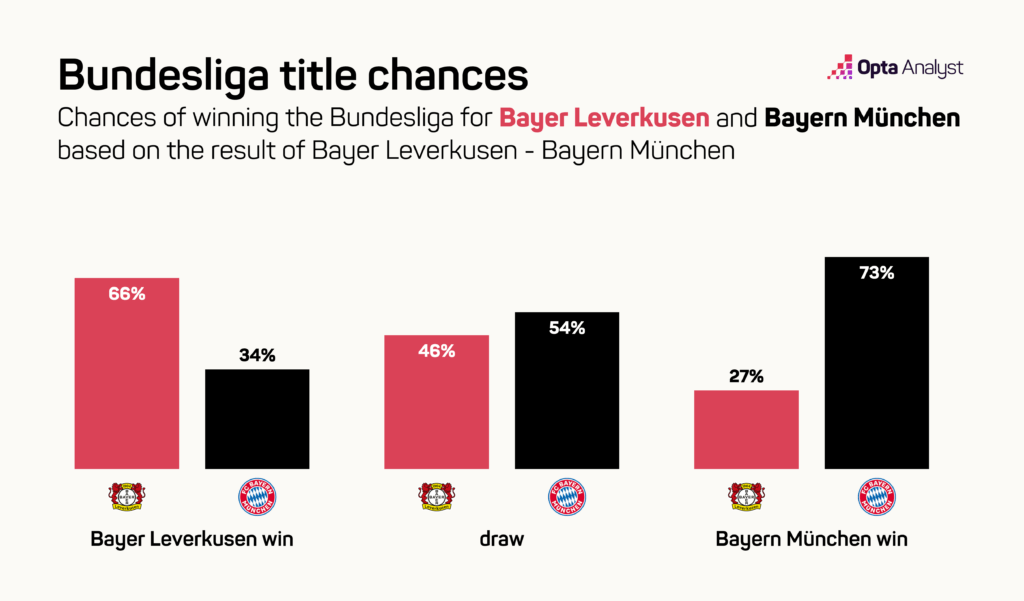 Who will win the Bundesliga in 2023-24