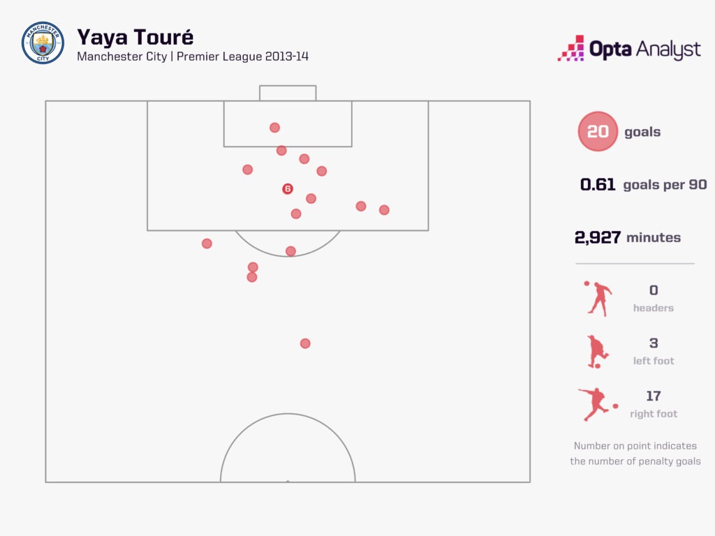 Yaya Toure goals 2013-14 Premier League
