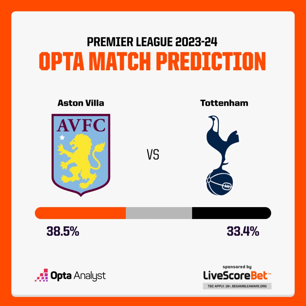 Aston Villa vs Tottenham Prediction