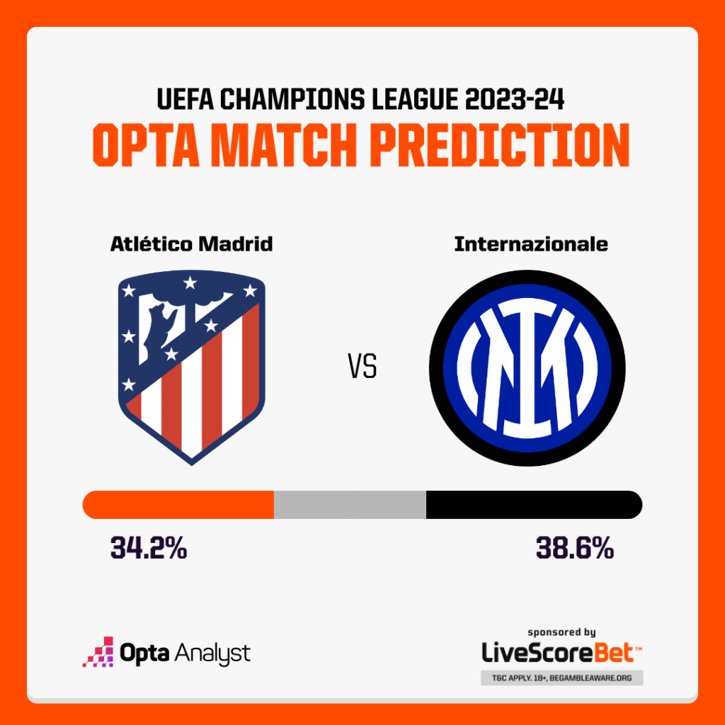 Atletico Madrid vs Inter Prediction