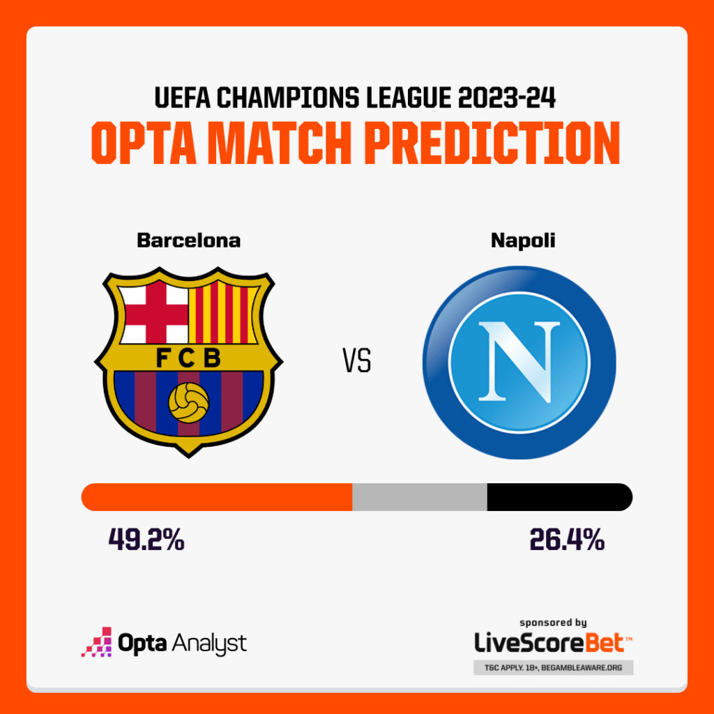 Barcelona vs Napoli Prediction
