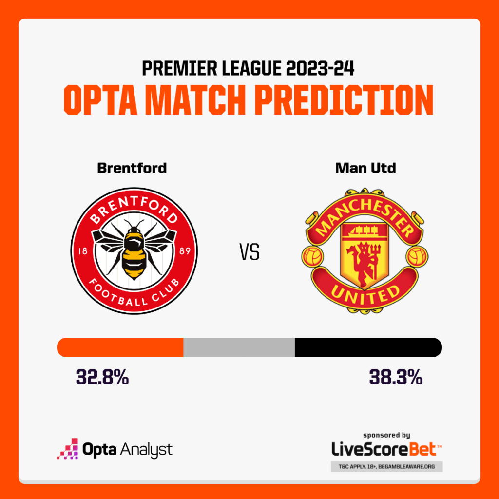 Brentford vs Manchester United Prediction Opta