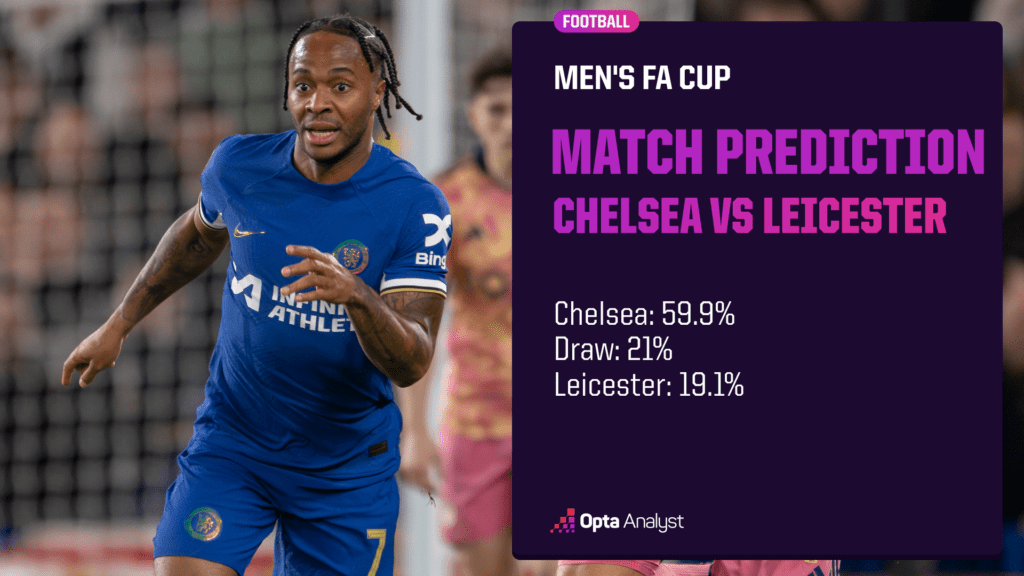Chelsea vs Leicester City Prediction Opta Analyst