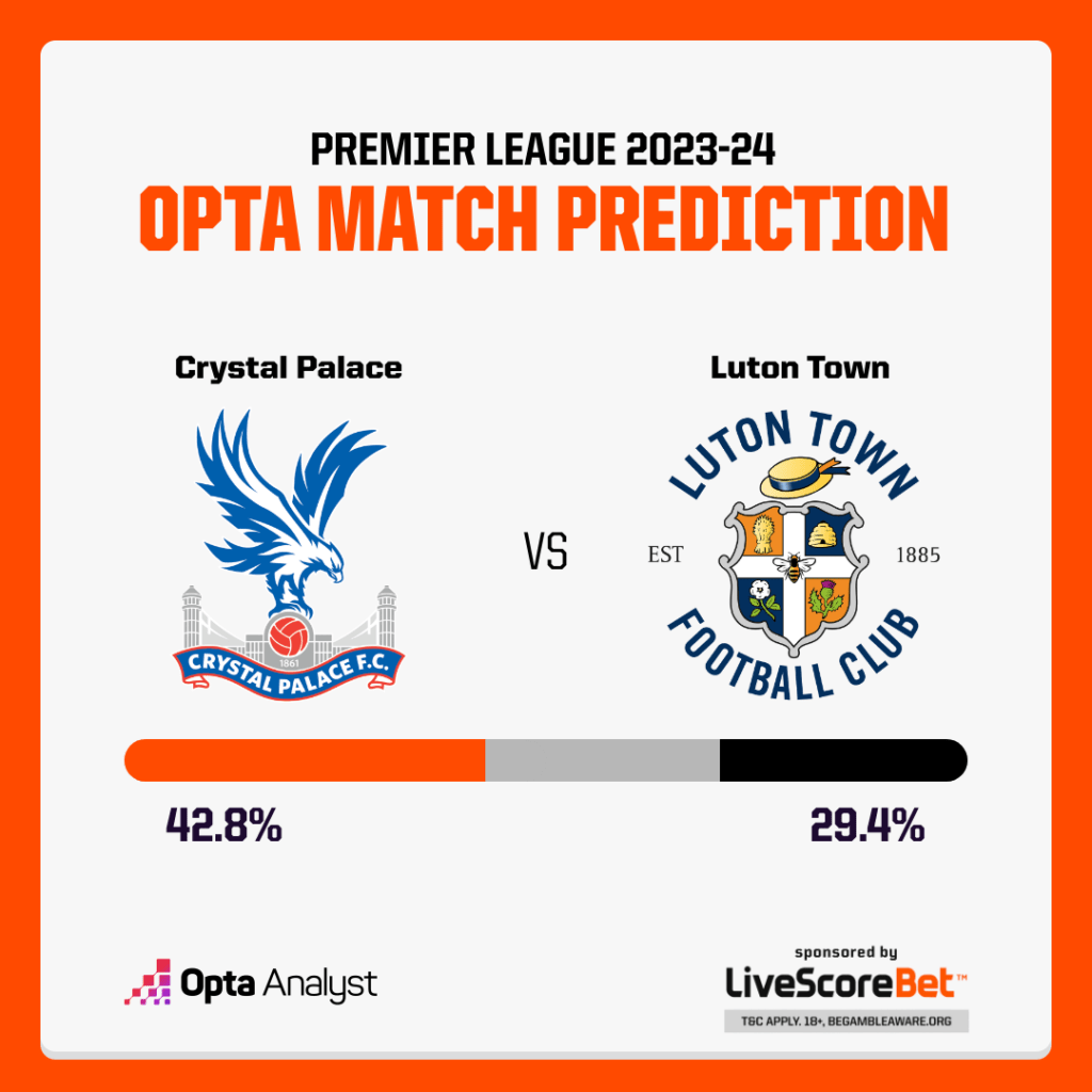 Crystal Palace vs Luton Prediction