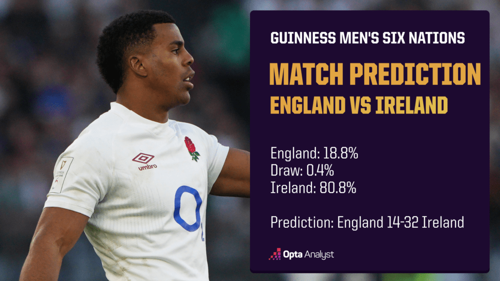 England vs Ireland prediction - Six Nations