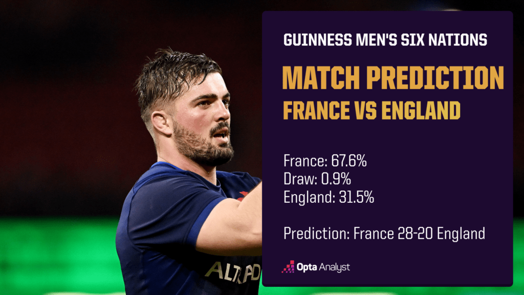 France vs England Prediction Six Nations
