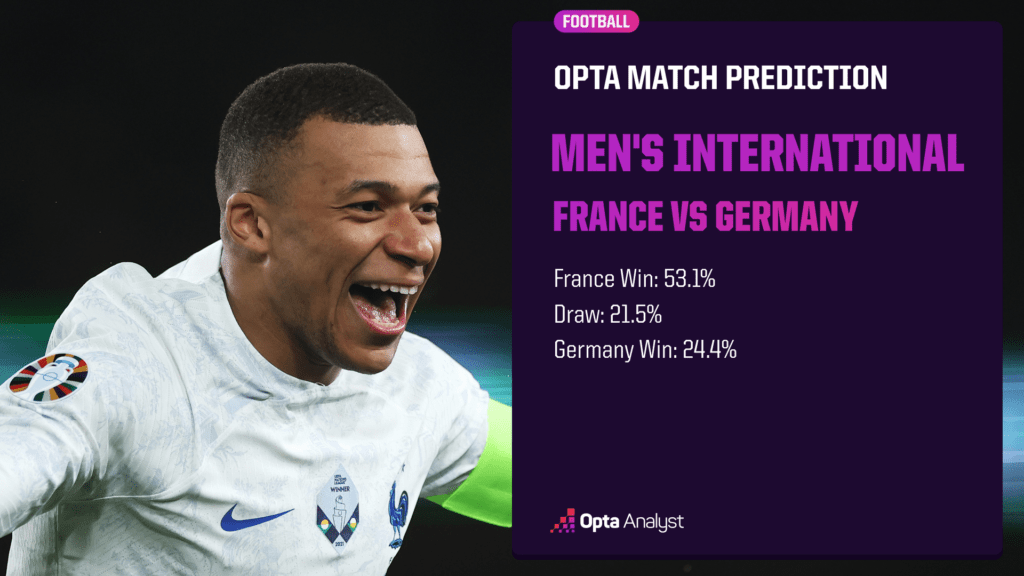 France vs Allemagne Prédiction Opta