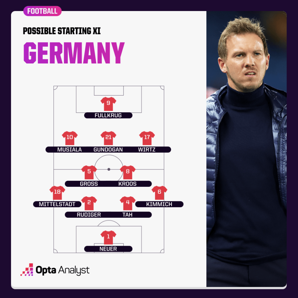 Germany starting XI possible