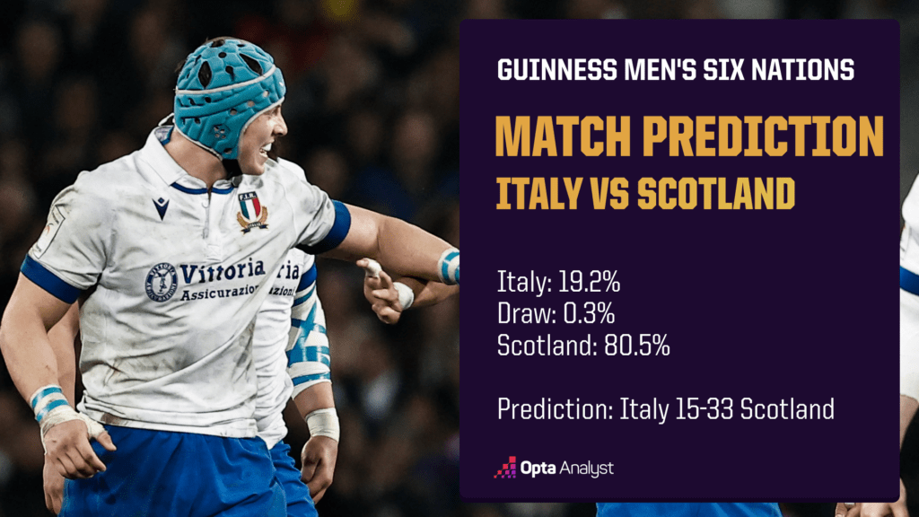 Italy vs Scotland prediction Opta