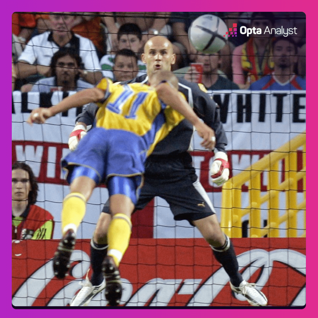 Larsson header v Bulgaria Euro 2004