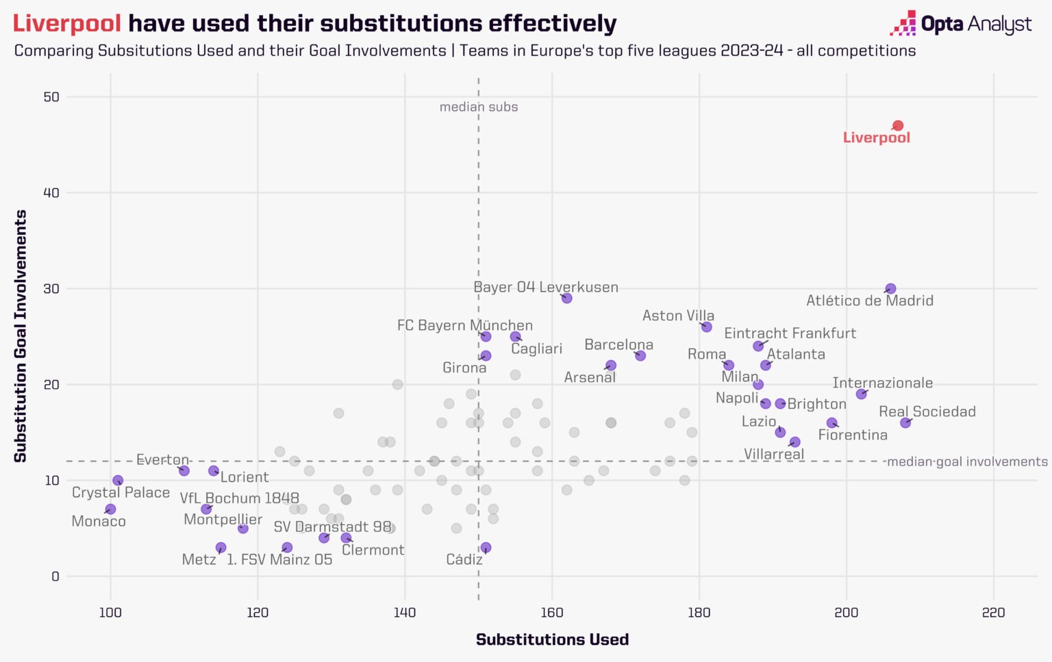 liverpool-and-their-productive-substitutes-1536x967.jpg