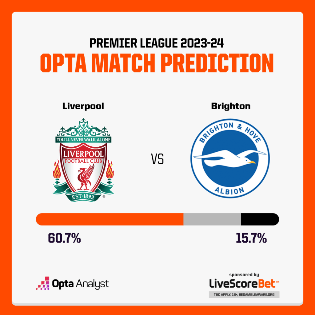 Liverpool vs Brighton Prediction Opta