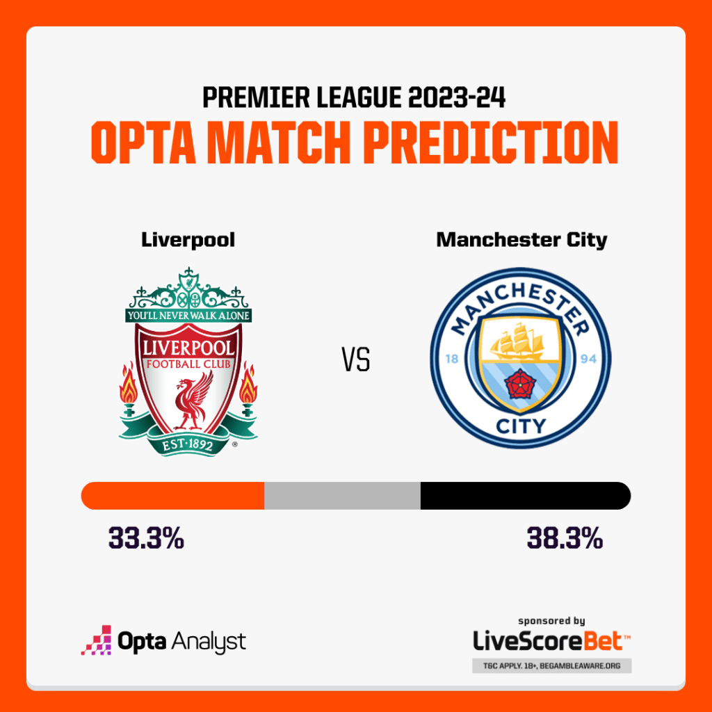 Liverpool vs Manchester City Prediction