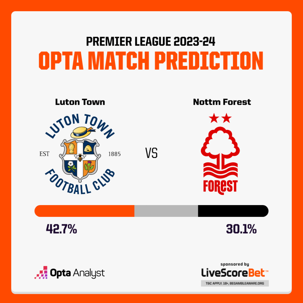 Luton vs Nottingham Forest Prediction