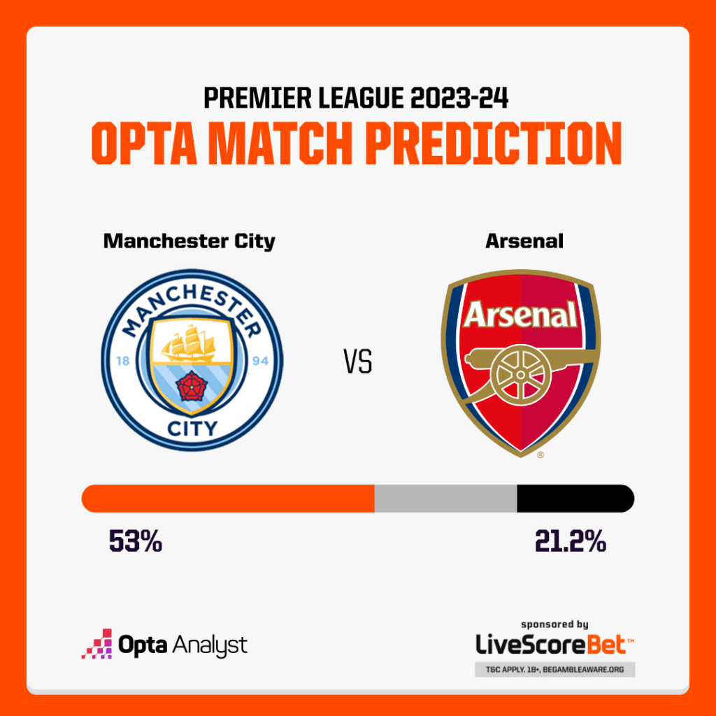 Manchester City vs Arsenal Prediction Opta