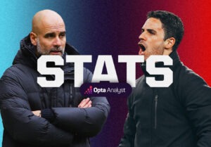 Manchester City vs Arsenal Stats