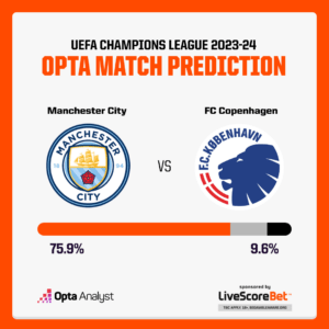 Manchester City vs FC Copenhagen Prediction