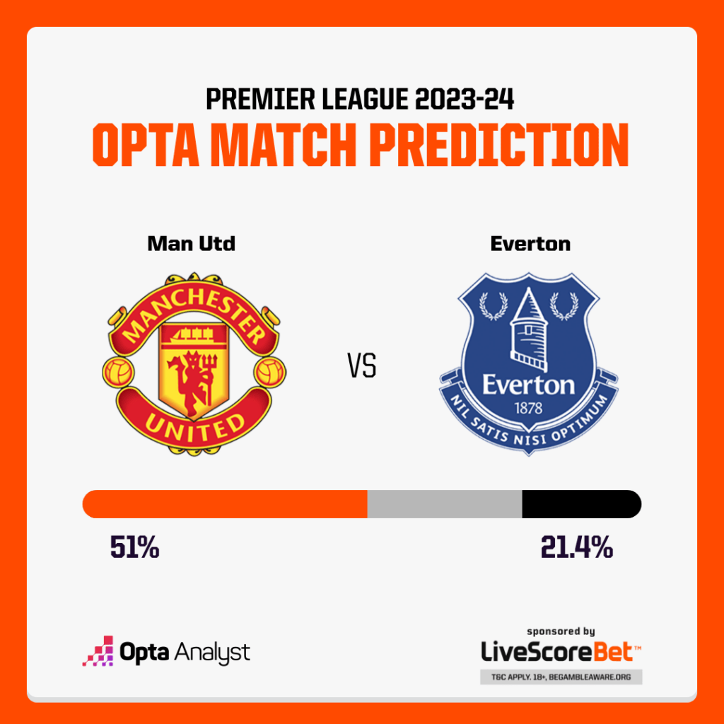 Manchester United vs Everton Prediction