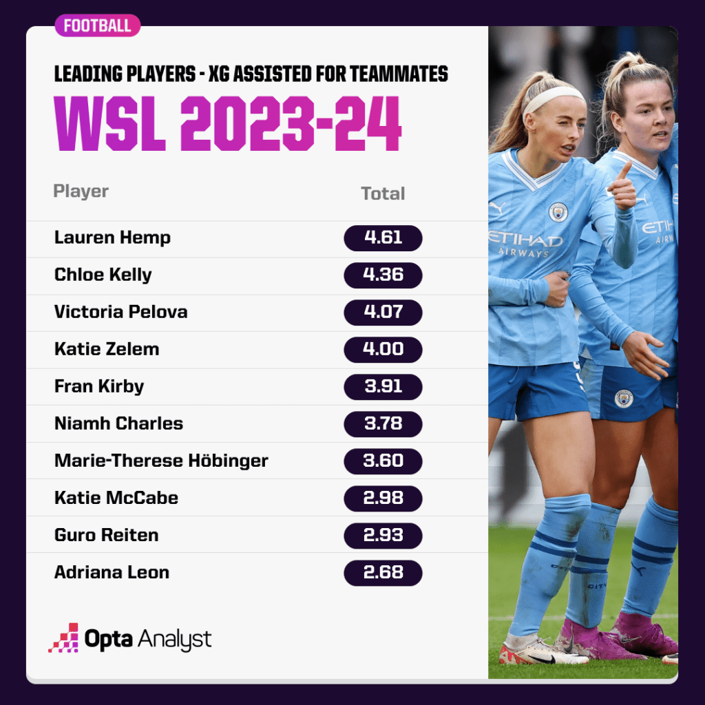 Most Creative WSL Players