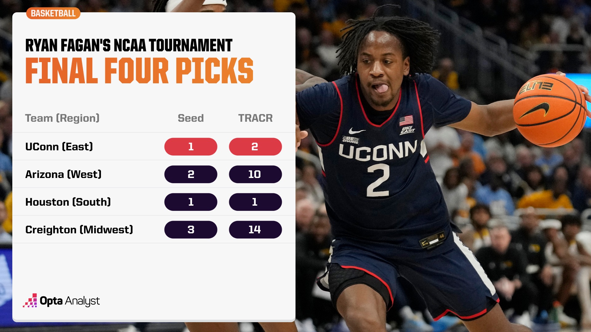 Ryan Fagan's Expert NCAA Tournament Bracket Picks The Analyst