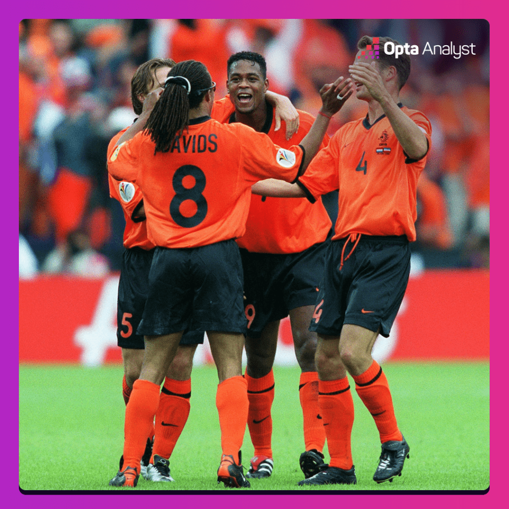 Netherlands v Yugoslavia Euro 2000 celebration