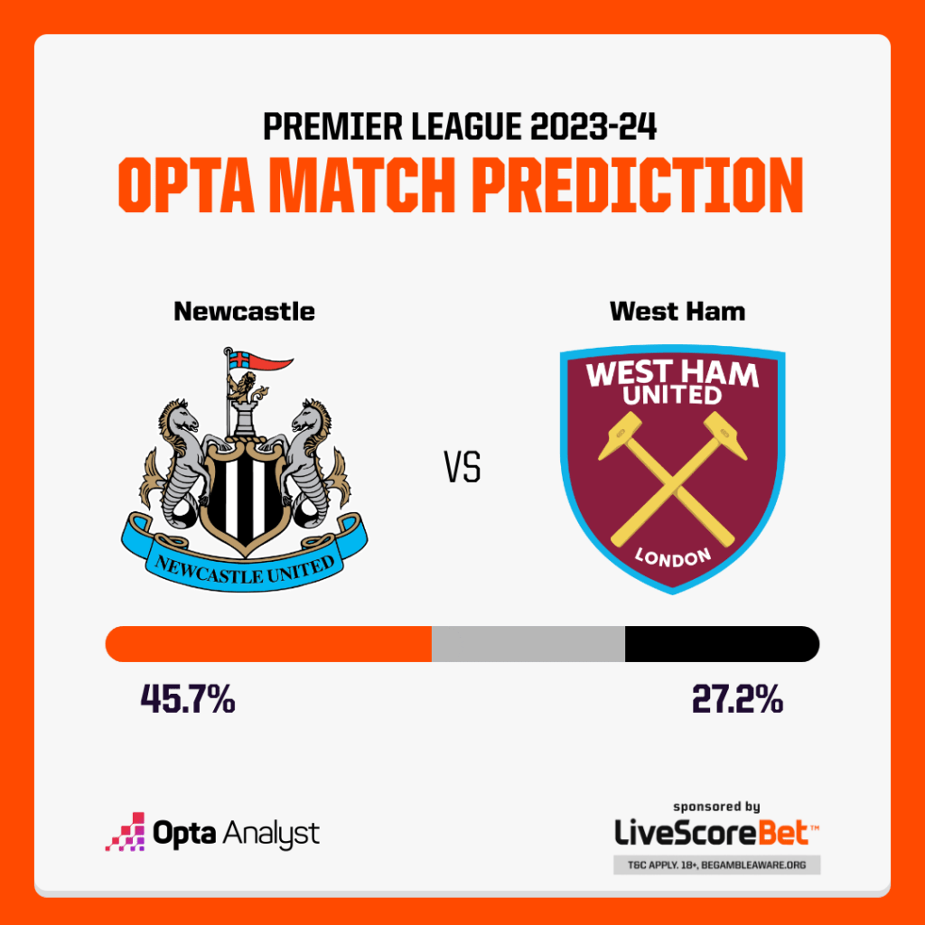 Newcastle vs West Ham Prediction Opta