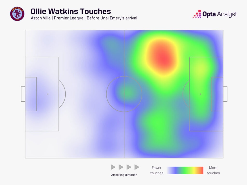Ollie Watkins heat map before Unai Emery arrival at Aston Villa