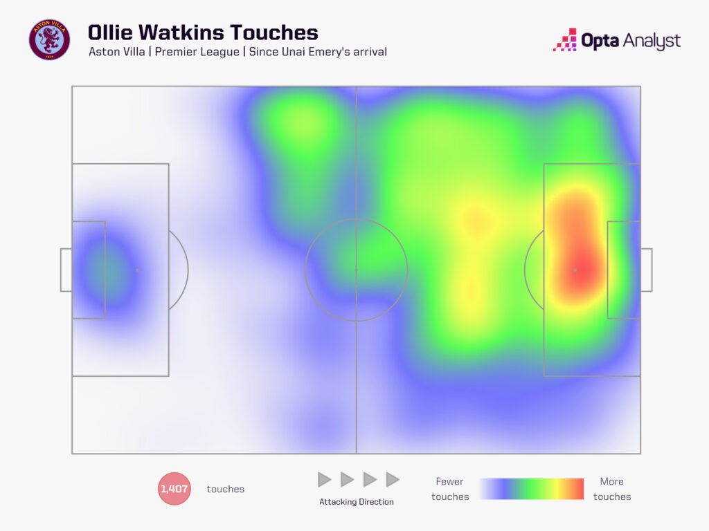 Ollie Watkins heat map since Unai Emery arrival at Aston Villa
