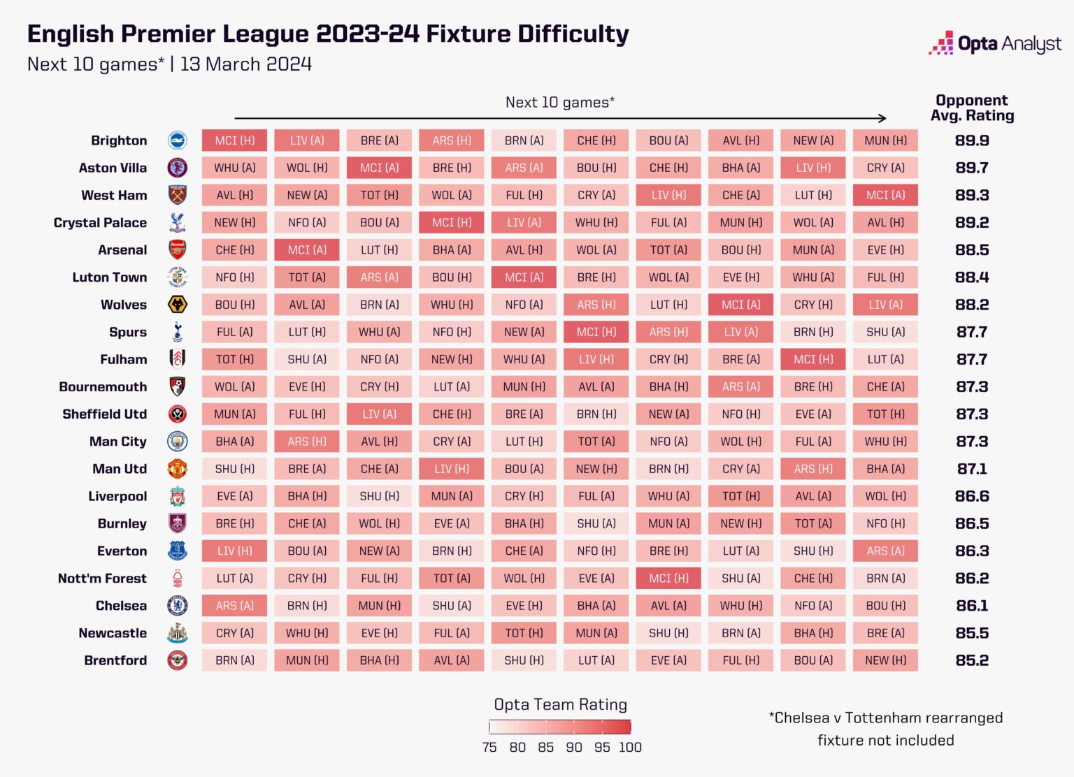 premier-league-fixture-difficulty-last-10-games-of-2023-24-1536x1112.jpg