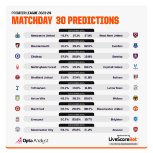 Premier League Match Predictions MD30