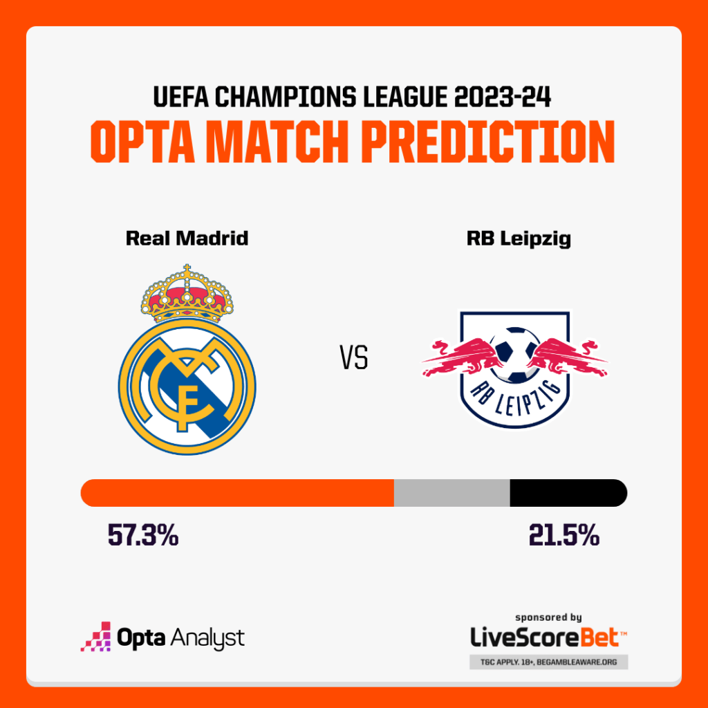Real Madrid vs RB Leipzig Prediction