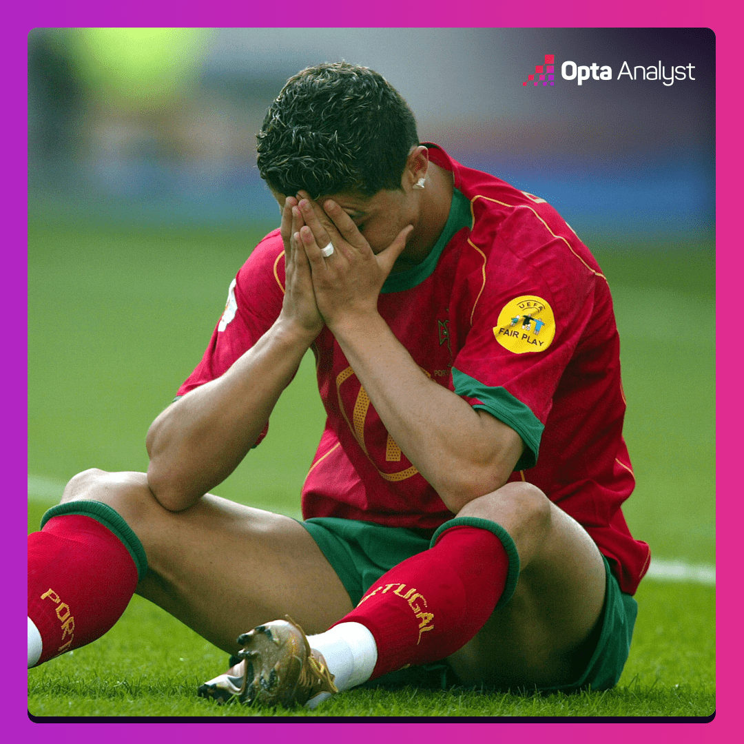Ronaldo Euro 2004