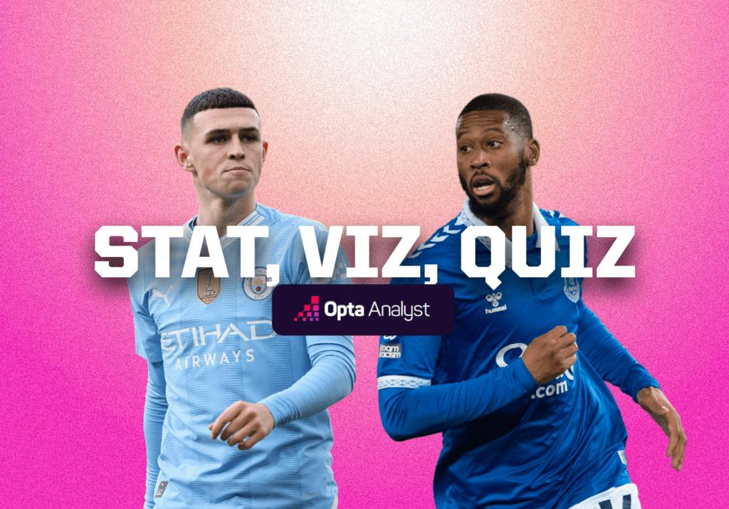 Stat, Viz, Quiz 31: Liverpool and Man City the Comeback Kings, and Everton’s xG Woes
