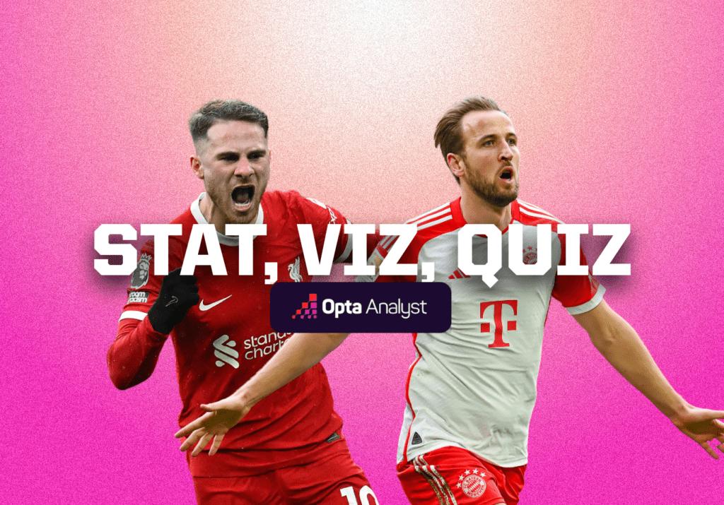 Stat, Viz, Quiz 32: Klopp and Guardiola’s Latest (and Last?) Battle, Kane’s Record Hunting, and Relegation Recoveries
